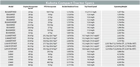 Kubota Compact Tractors 16698 | Hot Sex Picture