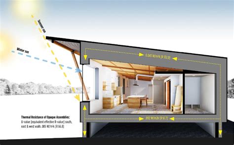 The Essentials of Passive Solar Home Design in 2024 | Passive solar house plans, Passive house ...