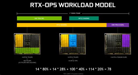 Review: Nvidia Turing Architecture Examined And Explained - Graphics ...