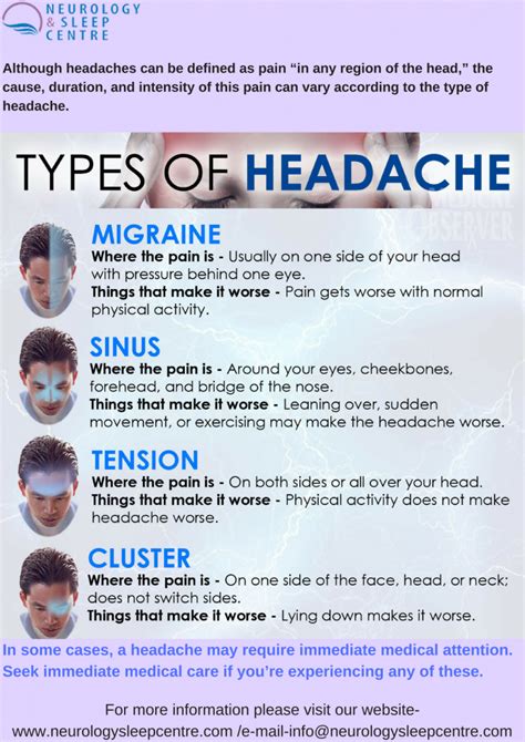 Types of Headaches | Migraine Headaches Treatment