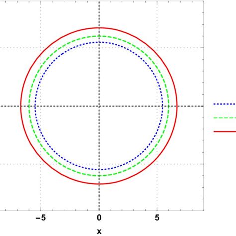 Black hole shadow seen by an observer placed at r o . | Download ...