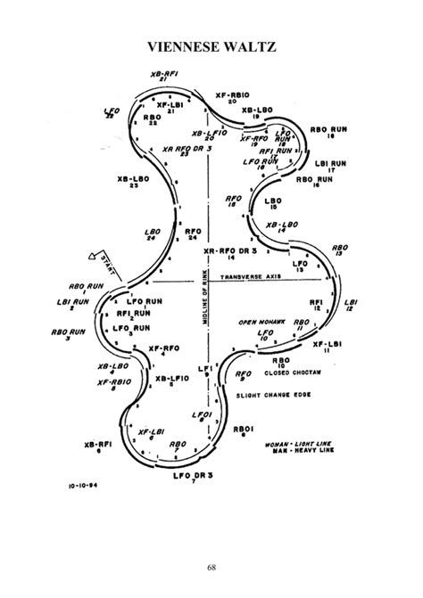 Viennese Waltz - SKATE DANCE DIAGRAMS AND TOOLS