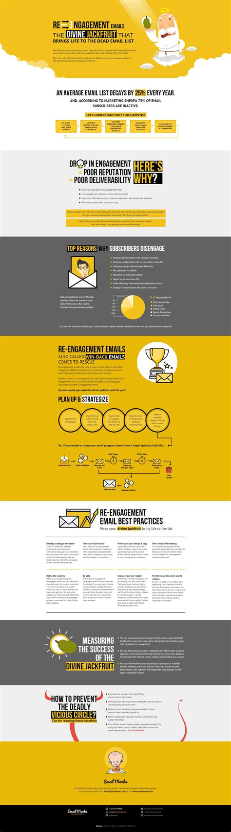 How to craft effective re-engagement emails Email Marketing Infographics, Social Media ...