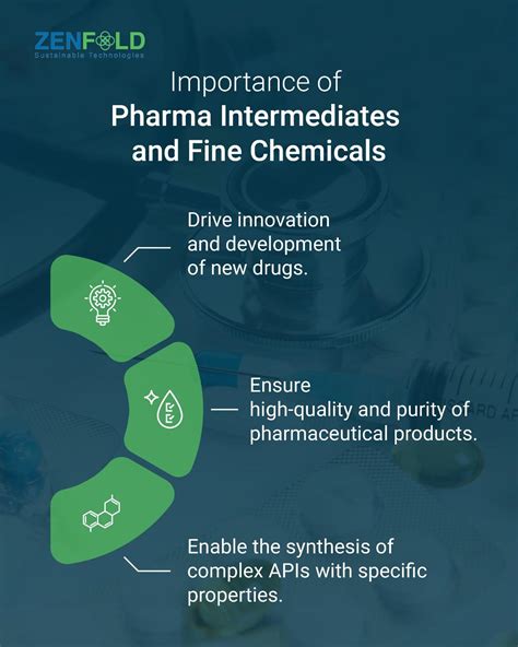 Pharma Intermediates and Fine Chemicals: An Explainer - Zenfold ...