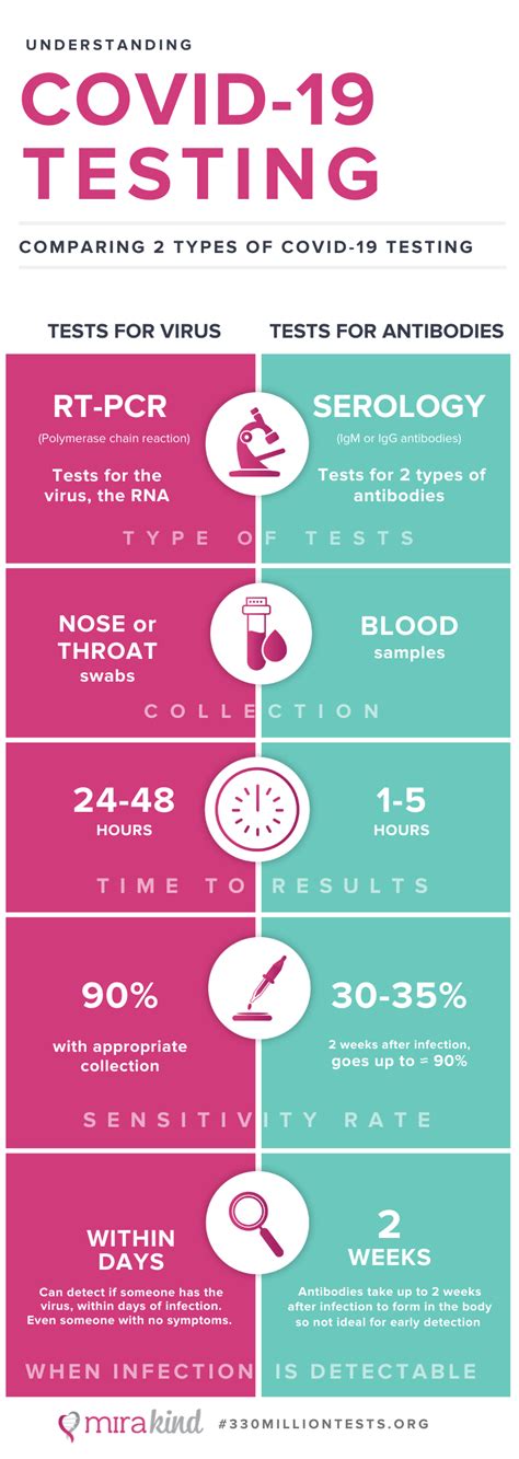 Types of cvs covid tests - lopiclear