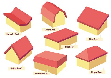 4 slope roof - Tìm với Google