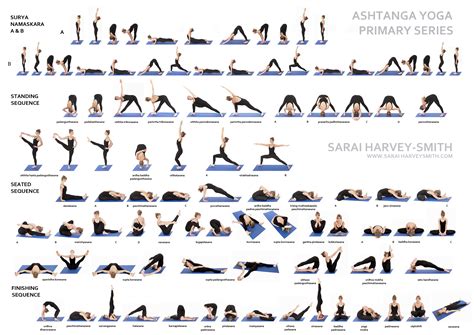 Ashtanga Yoga | Theatre, Dance and Performance Training Blog