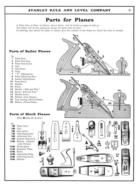 Stanley Parts of Plane | Woodshop tools, Woodworking, Antique ...