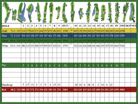 Course Layout - Country Oaks Golf Club