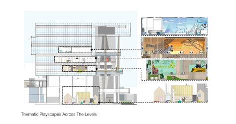 Khoo Teck Puat - National University Children's Medical Institute ...