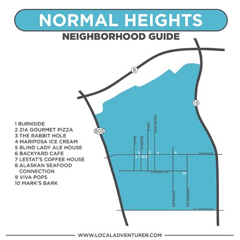 San Diego Neighborhood Guide: Normal Heights