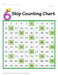 Skip Counting by 6s Worksheets