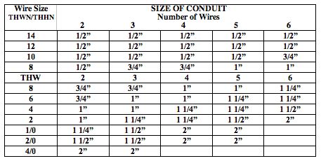 Emt Conduit Size Chart