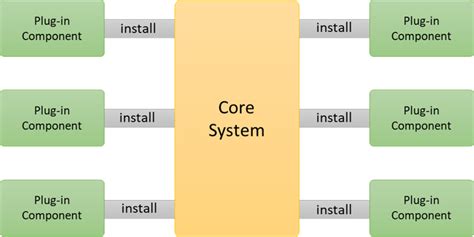 Arquitectura de Microkernel