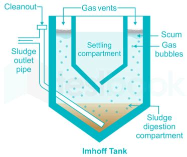 [SOLVED] In designing Imhoff tanks, the usual retention period is - Self Study 365