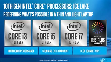 Our first Ice Lake Core i7-1065G7 benchmarks are in and they outgun the ...