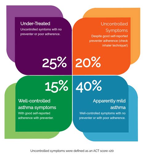 Severe Asthma Symptoms | Severe Asthma Toolkit