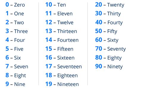 Writing Numbers in Words · Numbers and Numerals