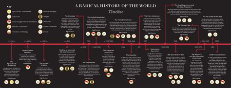 INFOGRAPHIC : 'A Radical History of the World' Illustrated Timeline ...