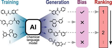 Perplexity-Based Molecule Ranking and Bias Estimation of Chemical ...