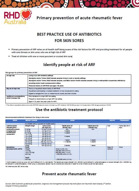 Educator tools - Primary prevention: skin sore treatment | Rheumatic Heart Disease Australia