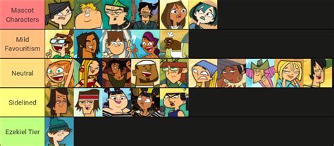 Total Drama Gen 1 characters by how much the writers like/hate them : r/Totaldrama