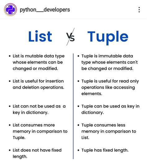 Diff. b/w List & Tuple - Computer Science - Notes - Teachmint