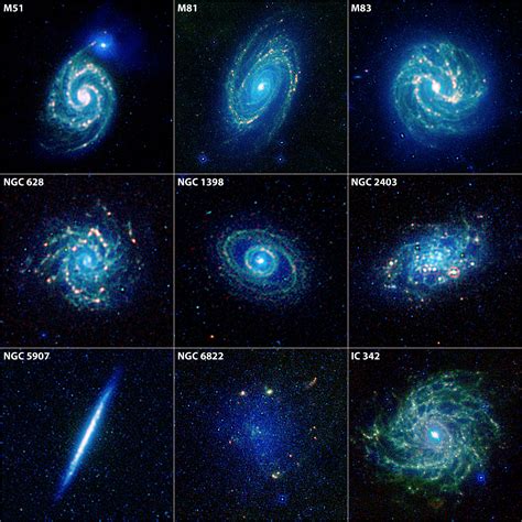 Types of galaxies, Astronomy, Galaxies