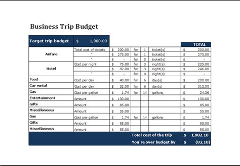 Excel travel budget planner template - statlong