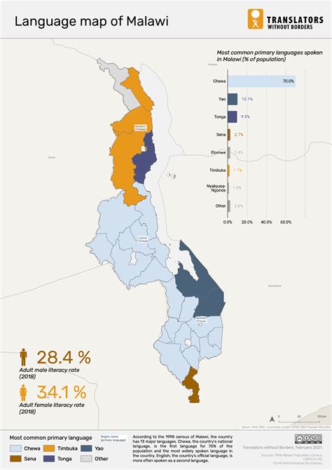 Malawi Language Map, Static (EN) - Translators without Borders