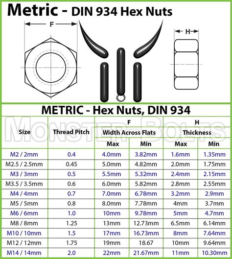 Metric Nut Chart Lcm Ua Org | Hot Sex Picture