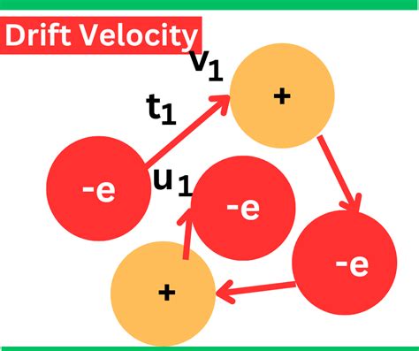 Drift Velocity- Definition, Formula, Examples