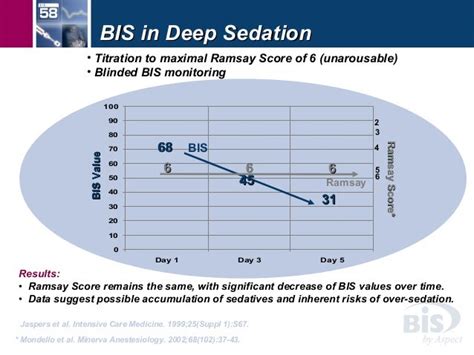 Sedation BIS monitorage