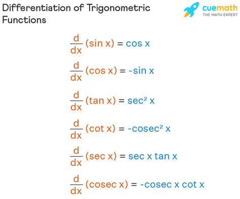 Differentiation of Trigonometric Functions - Trig Derivatives