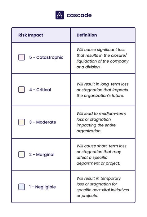 Risk Matrix: How To Use It In Strategic Planning