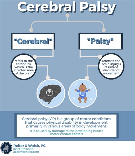 What Is Cerebral Palsy? - Cerebral Palsy Society