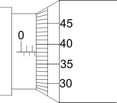 How To Read A Micrometer Screw Gauge | Mini Physics - Learn Physics Online