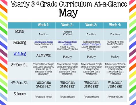 3rd Grade Curriculum Units - Mrs. Galewski's 3rd Grade