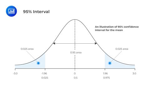 Confidence Intervals Explained | CFA Level 1