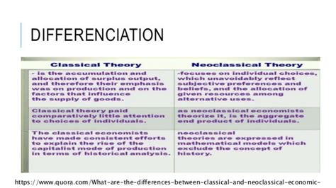 Economics Classical Theory | www.medicalcollegekolkata.in