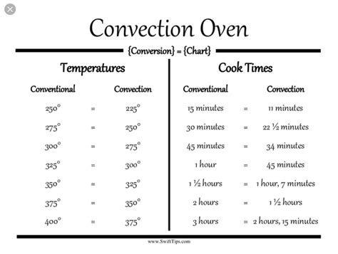 Convection Oven Conversion, Convection Microwave Cooking, Toaster Oven ...