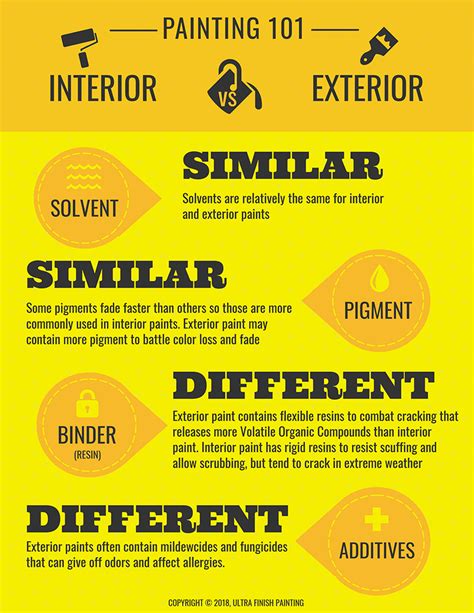 Painting 101: Interior vs. Exterior – Ultra Finish Painting