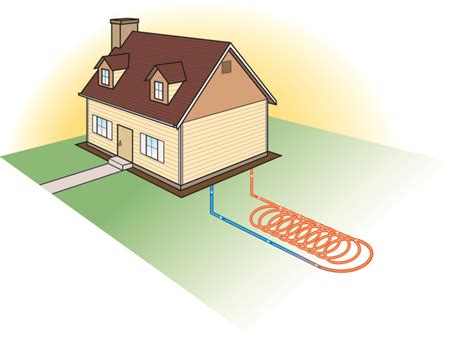 Hot Water Geothermal System