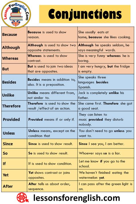 100 Conjunctions List, Definitions and Example Sentences - Lessons For English