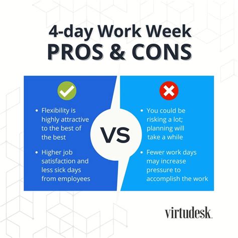 4-Day Workweek Pros and Cons - Virtudesk