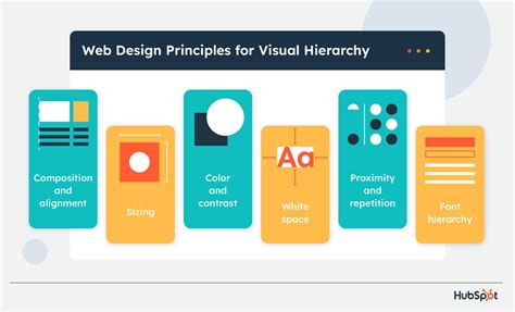 7 Visual Hierarchy Principles for Every Marketer - Mikes Media House