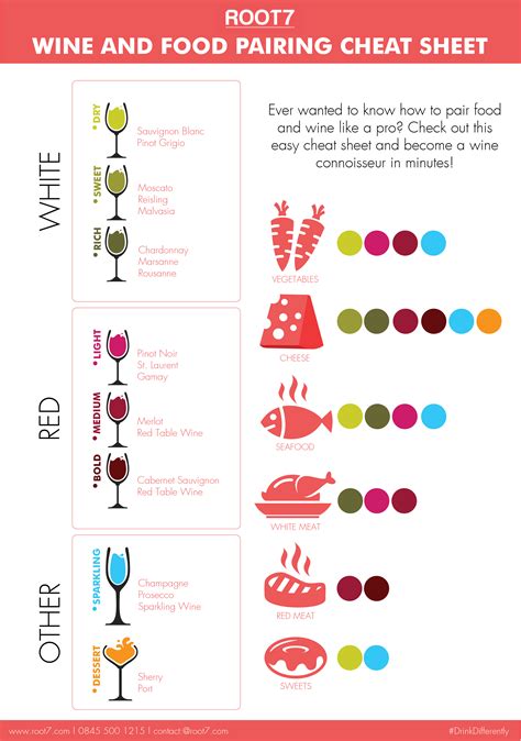 Wine and Food Pairing Cheat Sheet | Wine food pairing, Wine pairing ...