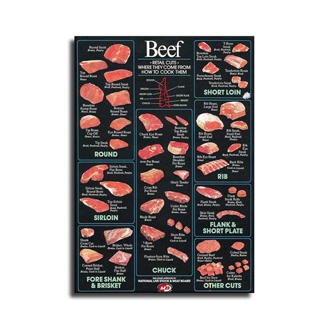 Buy Beef cuts of meat butcher chart Meat Canvas Wall Art Decor for Kitchen Supermarket Butcher ...