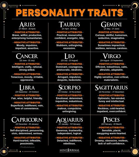 The 12 Zodiac Signs And Their Personality Types