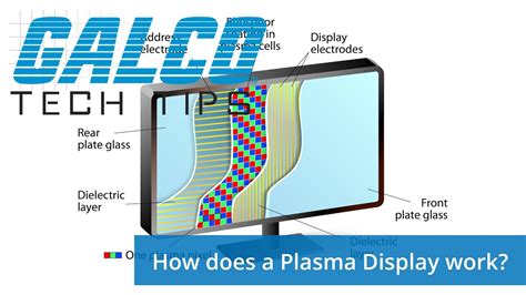 How does a Plasma Display work - A GalcoTV Tech Tip - YouTube